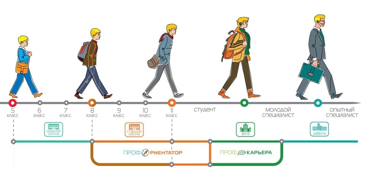профориетация картинка 2